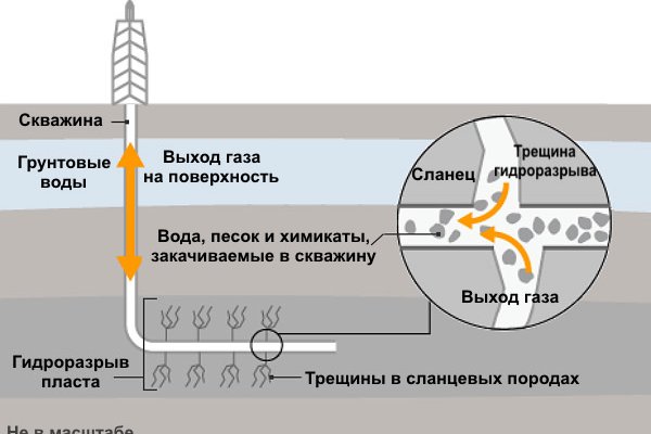 Кракен ворует аккаунты