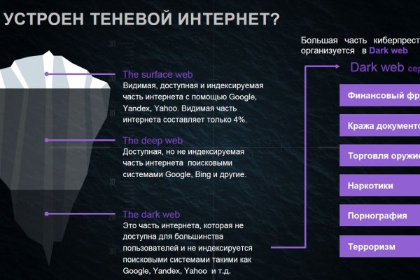 Почему в кракене пользователь не найден