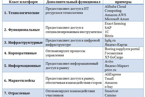 Как закинуть деньги на кракен